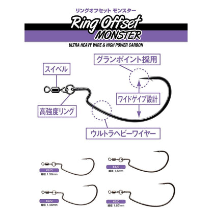 リングオフセットモンスター