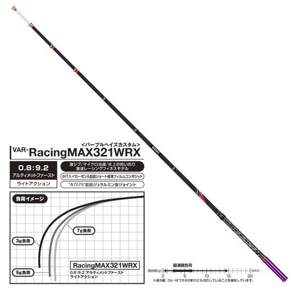 ワカサギ穂先 RacingMAX321WRX (レーシングマックス321WRX)