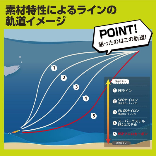 スーパートラウトエリア VSP [フロロカーボン]　100m