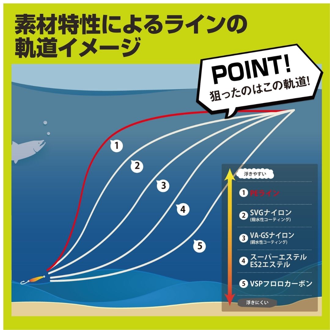 スーパートラウトエリアPEX4 　75m