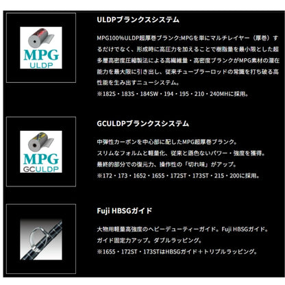 ヘッドクオーター スピニングバウト #200