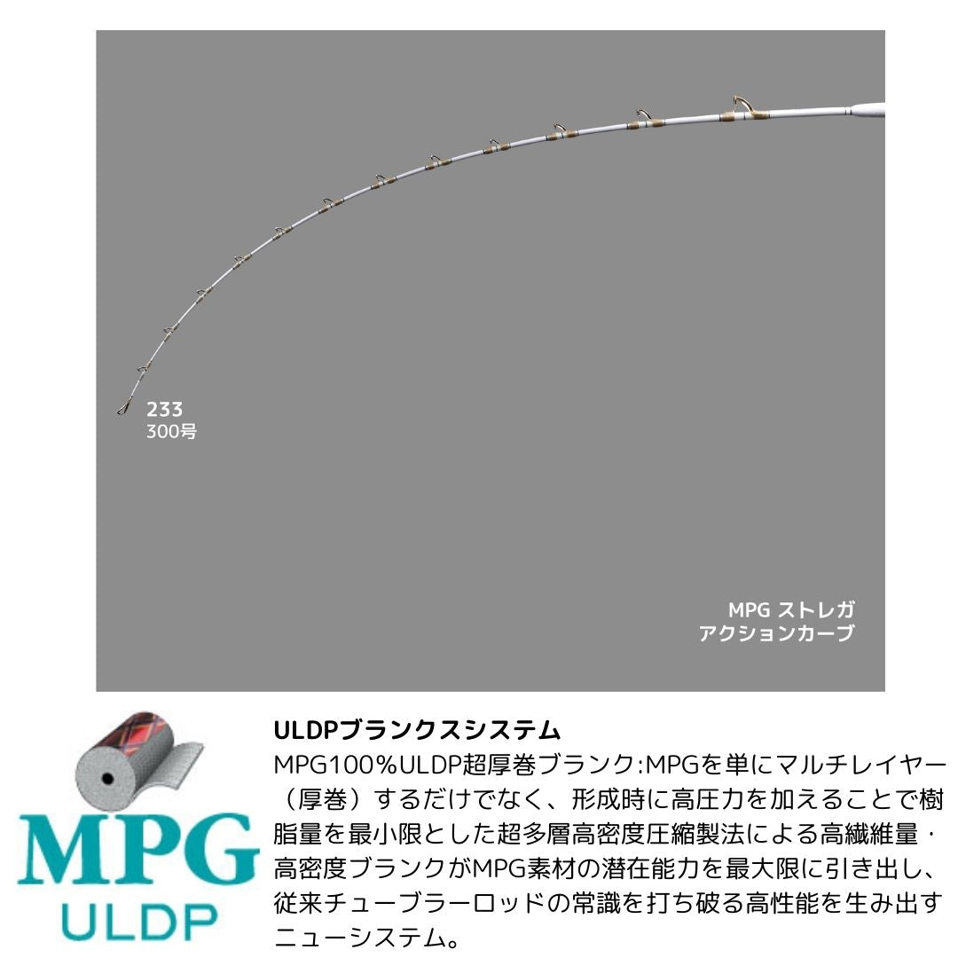 MPG ストレガ