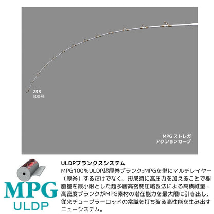 MPG ストレガ