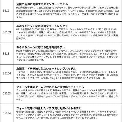 ジグフォース SD