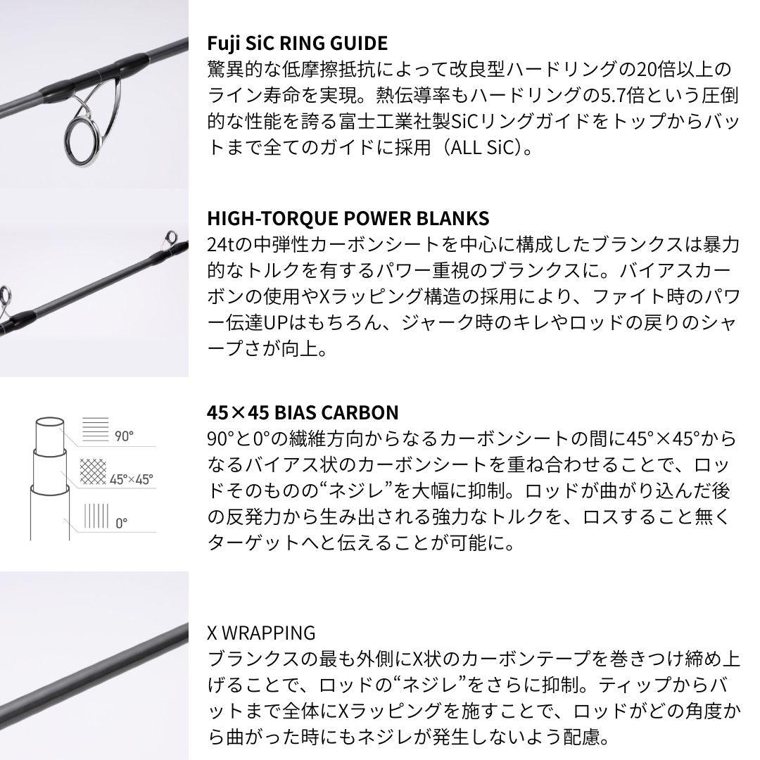 ジグフォース SD