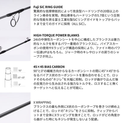 ジグフォース SD