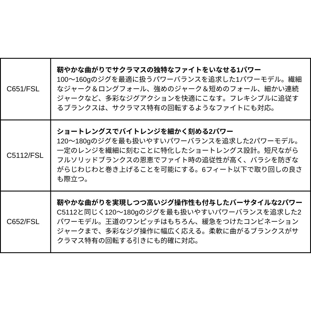 サクラマスジグ SD