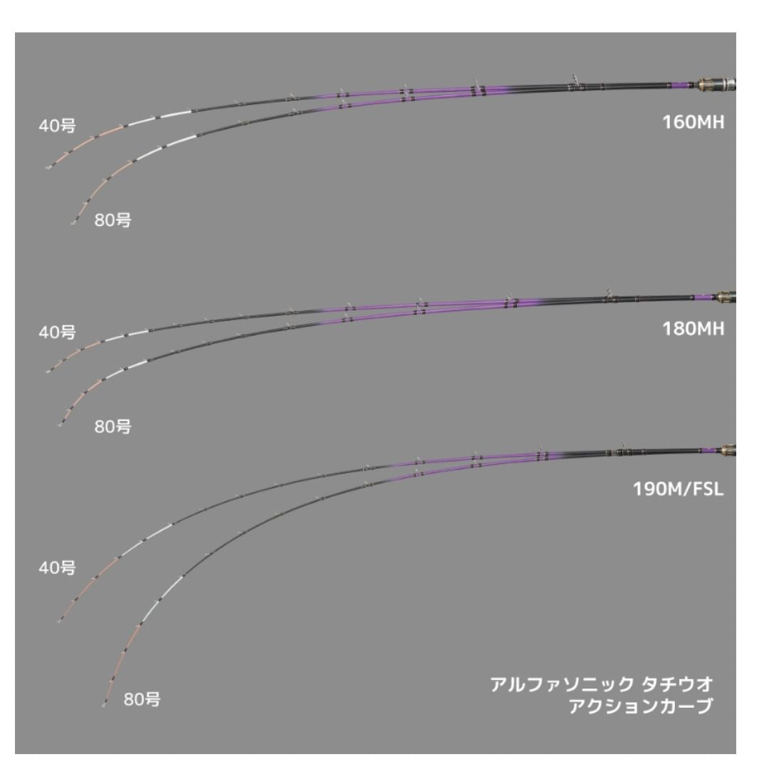アルファソニック タチウオ