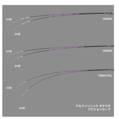 アルファソニック タチウオ