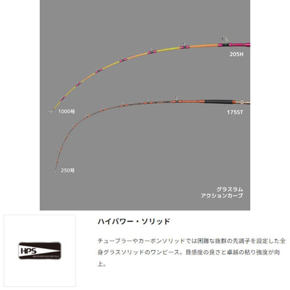 グラスラム