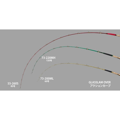 グラスラム オーバー