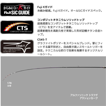 アルファソニック トラフグ