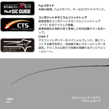 アルファソニック シマアジ