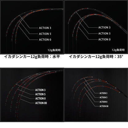 カスタム替え穂先 CUSTOM-FT ACTION 0