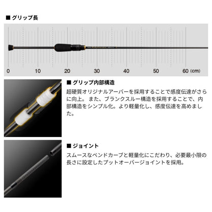 ソルティーセンセーション スペリオル ファインセンサー