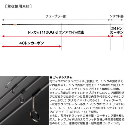 スペリオル SPRS-66SUL-S スーパートゥイッギー