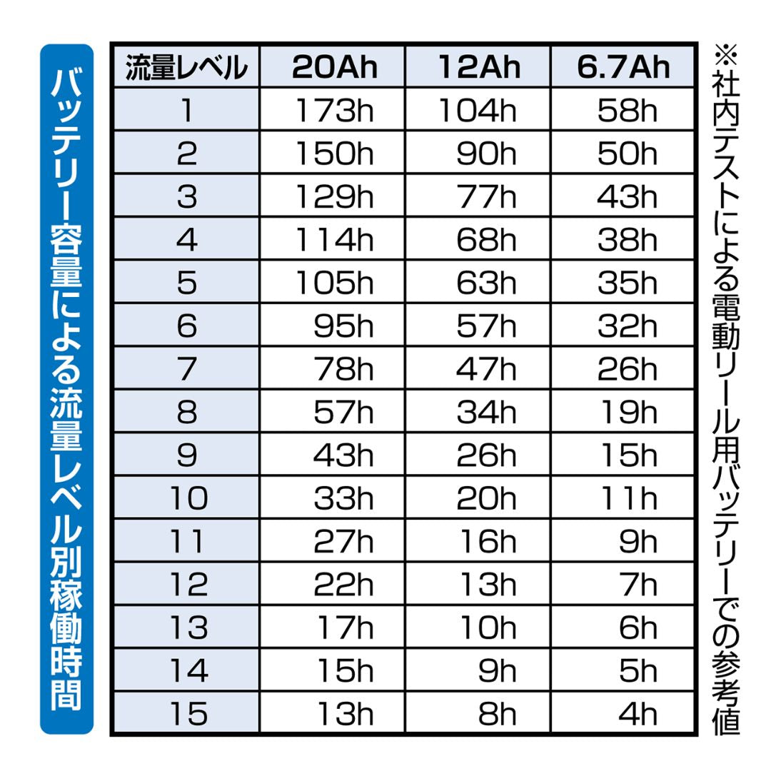 ライブウェル循環生簀ハイパワー
