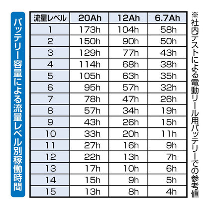 ライブウェル循環生簀ハイパワー