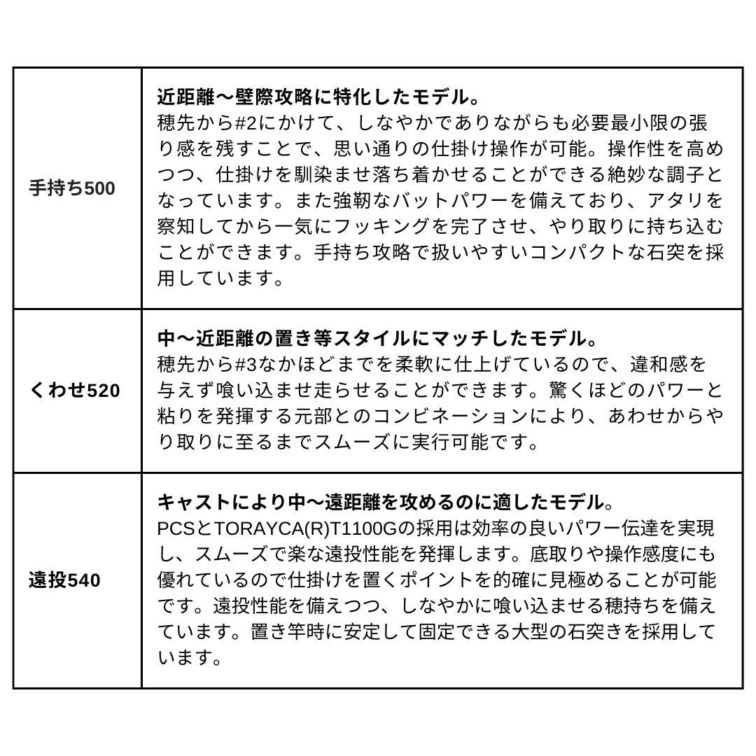 がま石 グランドバーサスV2