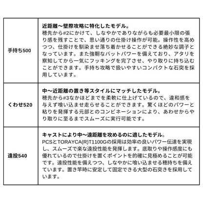 がま石 グランドバーサスV2