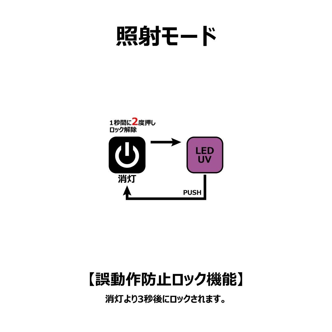 ハンディライト (UV LED) LETC366UV