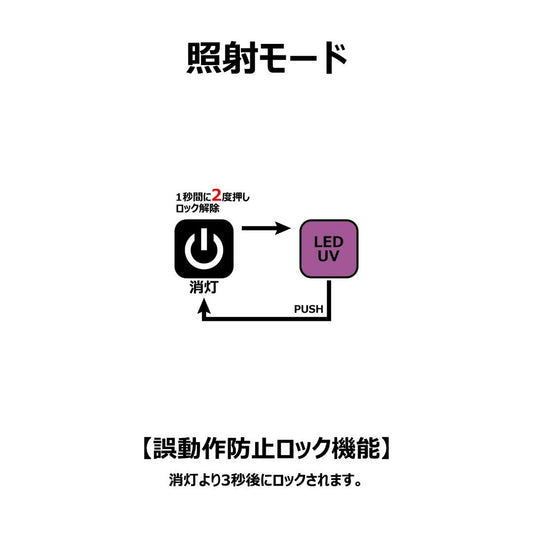 ハンディライト (UV LED) LETC366UV