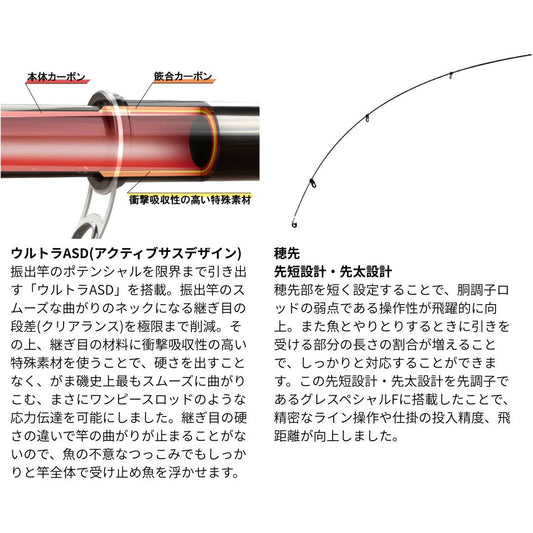 がま磯 グレスペシャル F