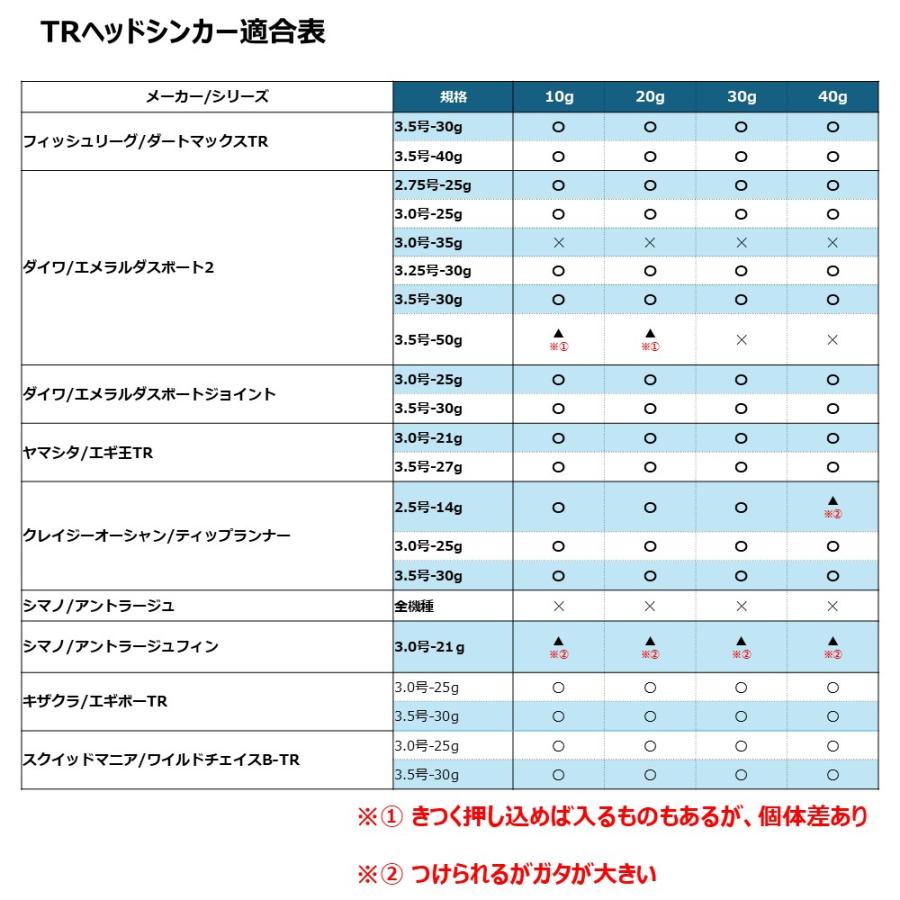 BM TRヘッドシンカー
