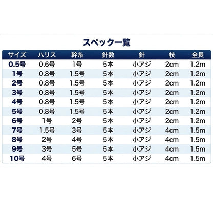 MAX170 プレミアムサビキ MIXスキン