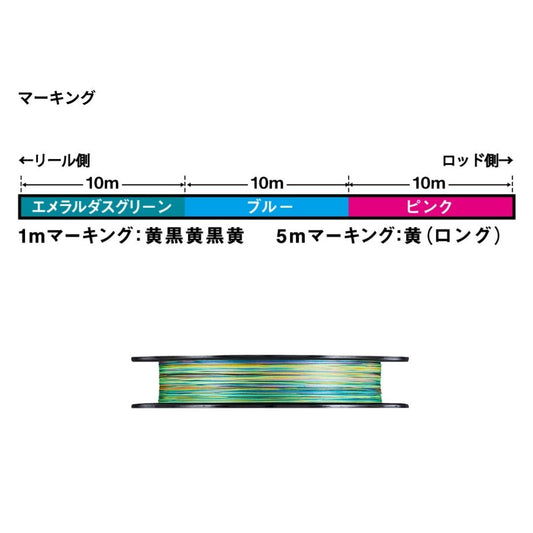 UVFエメラルダスデュラセンサー×8+Si2