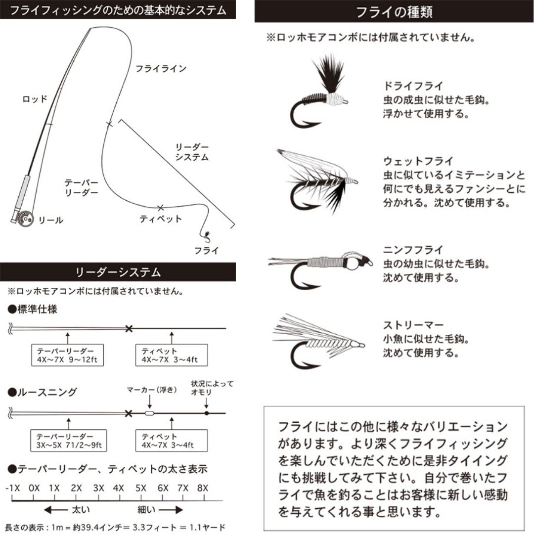 ロッホモア フライコンボ – フィッシングマックス WEBSHOP