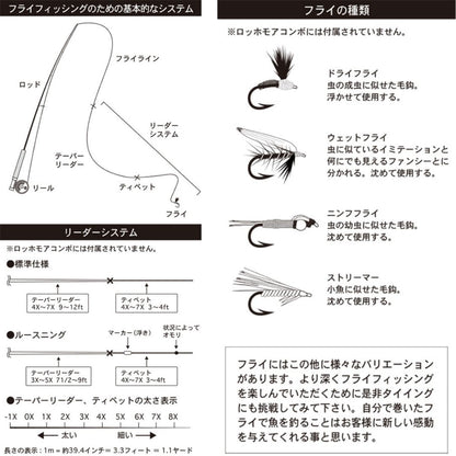 ロッホモア フライコンボ
