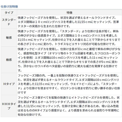 快適カワハギ幹糸仕掛けSS デカ