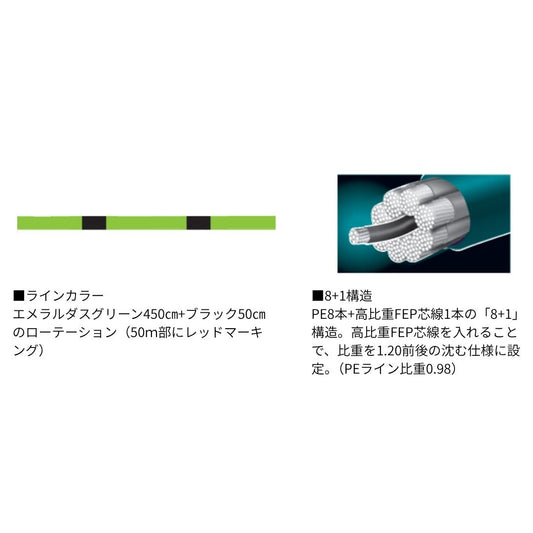 UVFエメラルダスデュラヘビー×8+1＋Si3