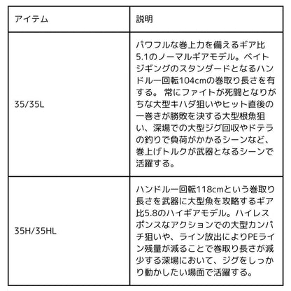 25 ソルティガ（ベイト）