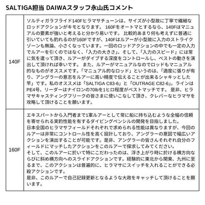ソルティガ ラフライド140F