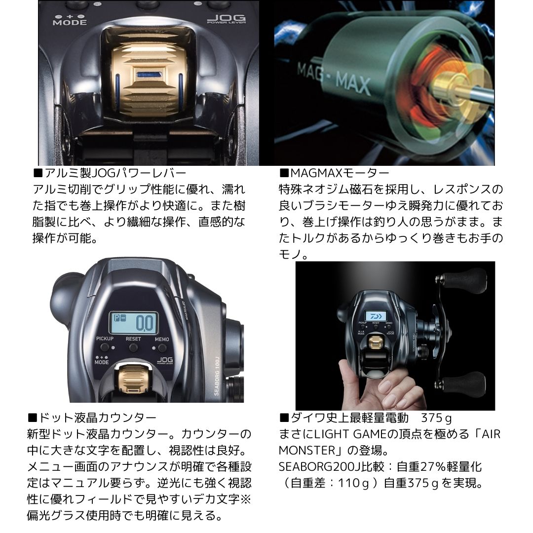24 シーボーグ