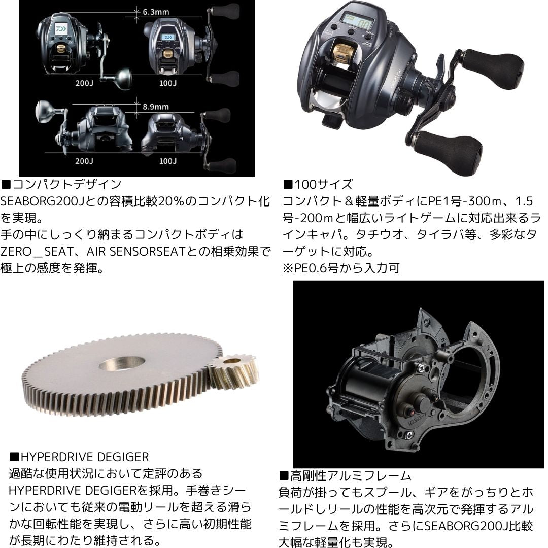 24 シーボーグ