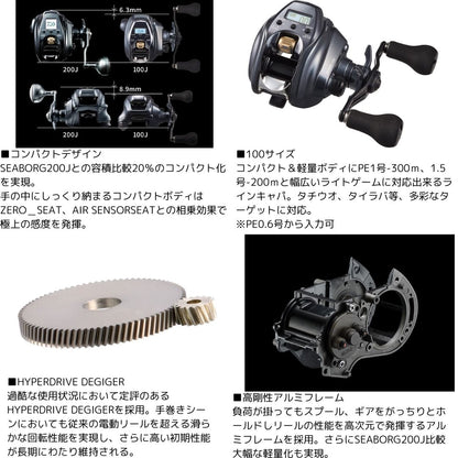 24 シーボーグ