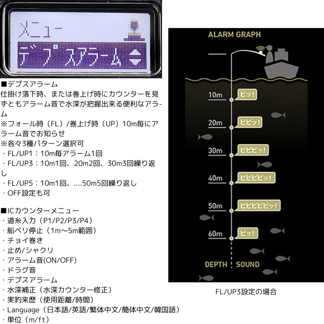 24 シーボーグ