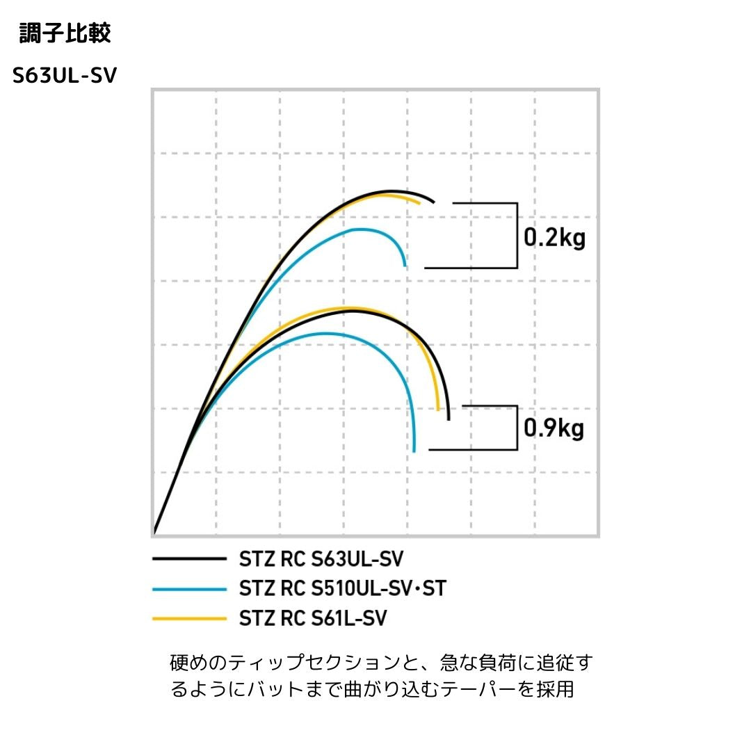 スティーズ RC