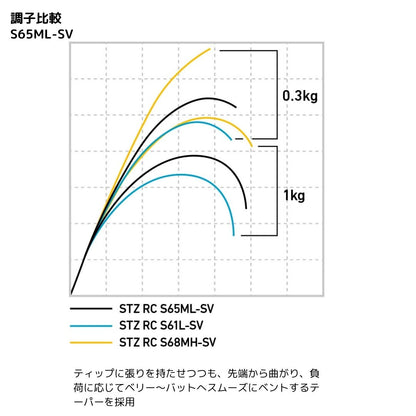 スティーズ RC