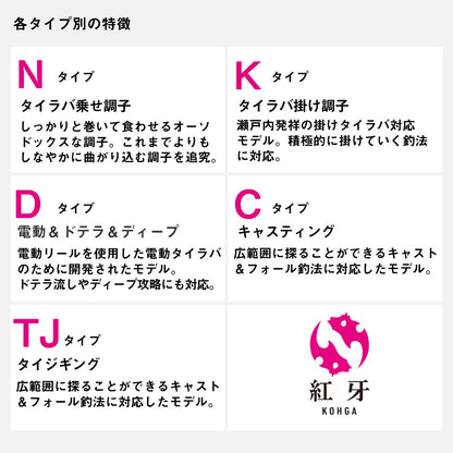 紅牙MX　数量限定特価品（保証書無し）