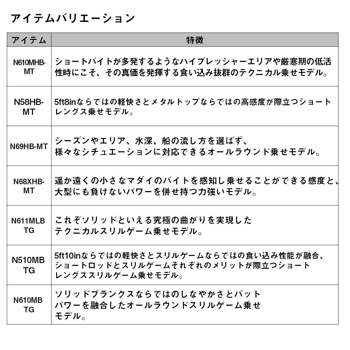 紅牙MX　数量限定特価品（保証書無し）