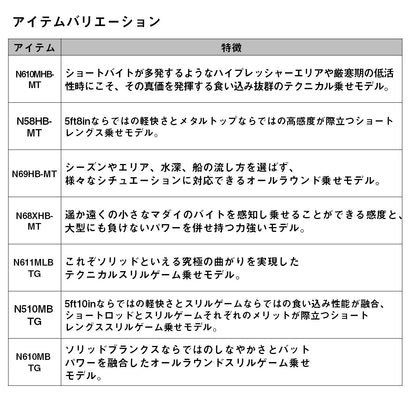 紅牙MX　数量限定特価品（保証書無し）