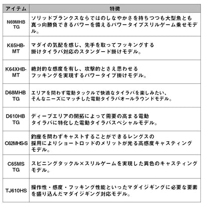 紅牙MX　数量限定特価品（保証書無し）