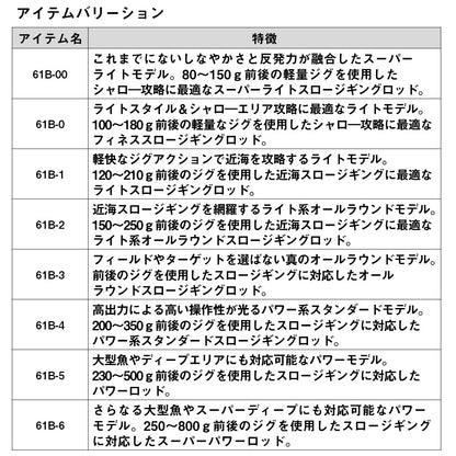 ソルティガ SJ