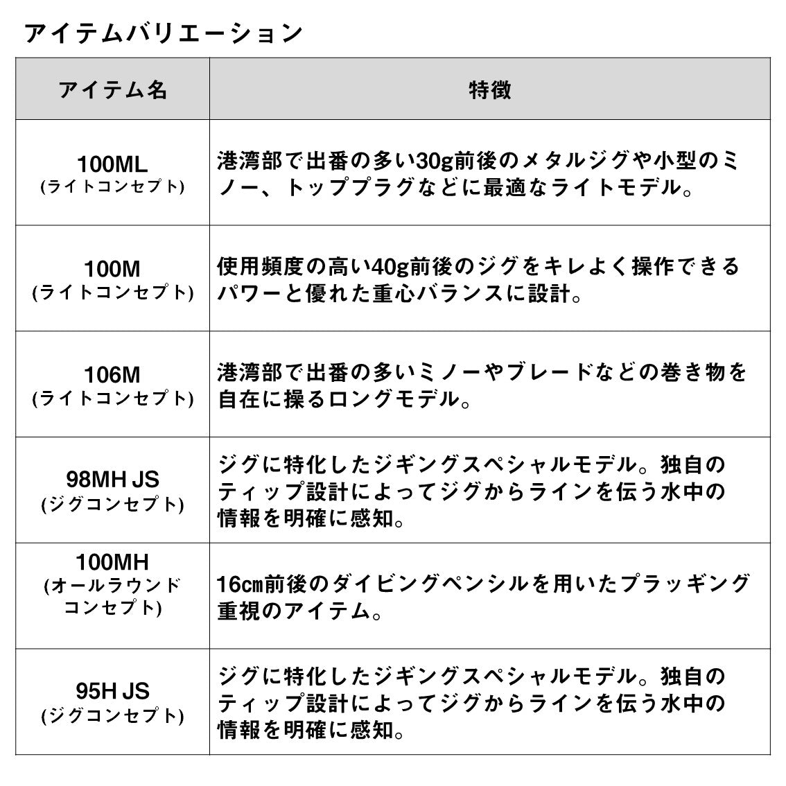 ドラッガーSX