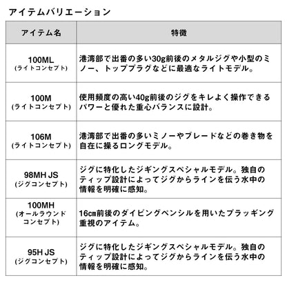 ドラッガーSX