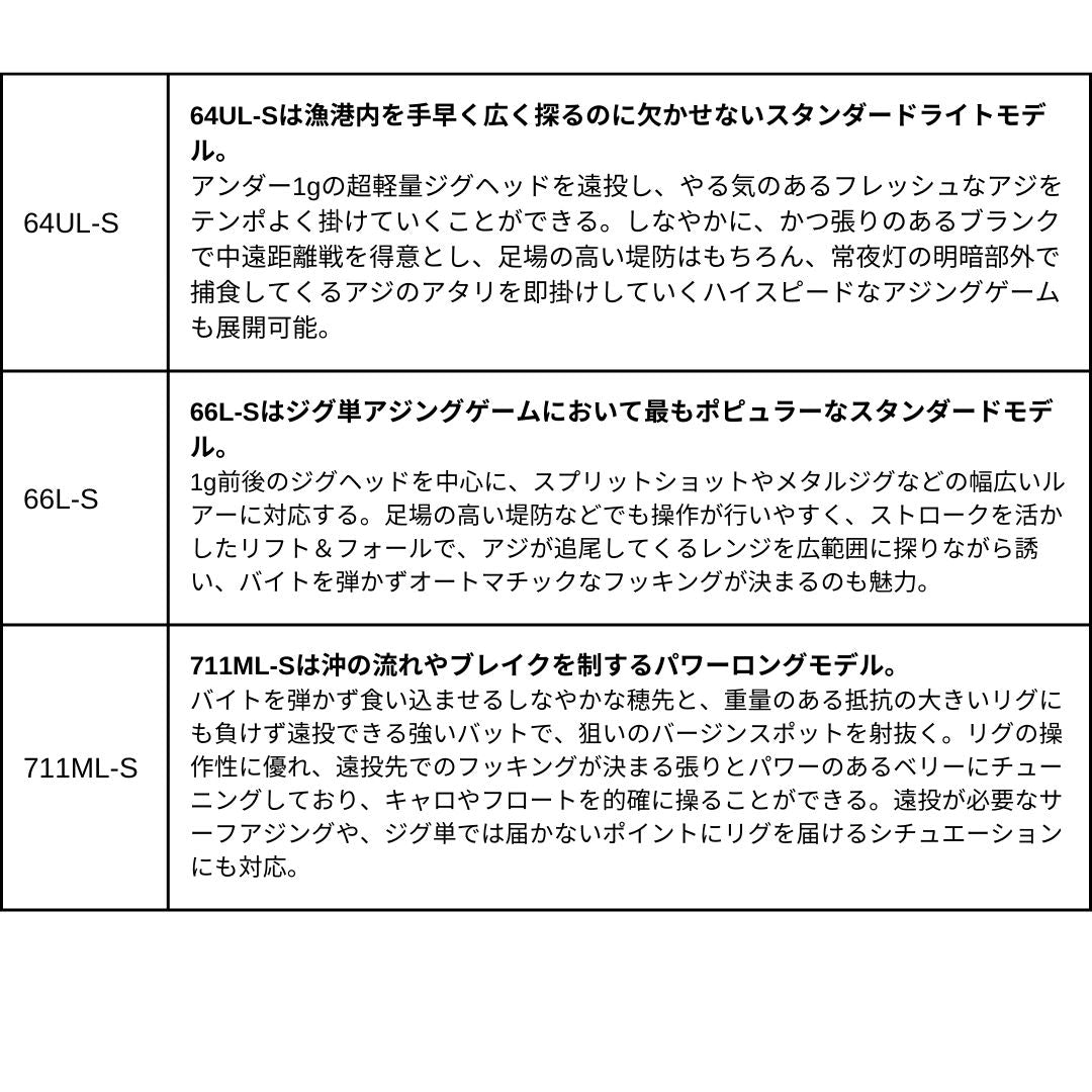 25 月下美人 MX アジング 2025年新製品 9月発売 ご予約受付中